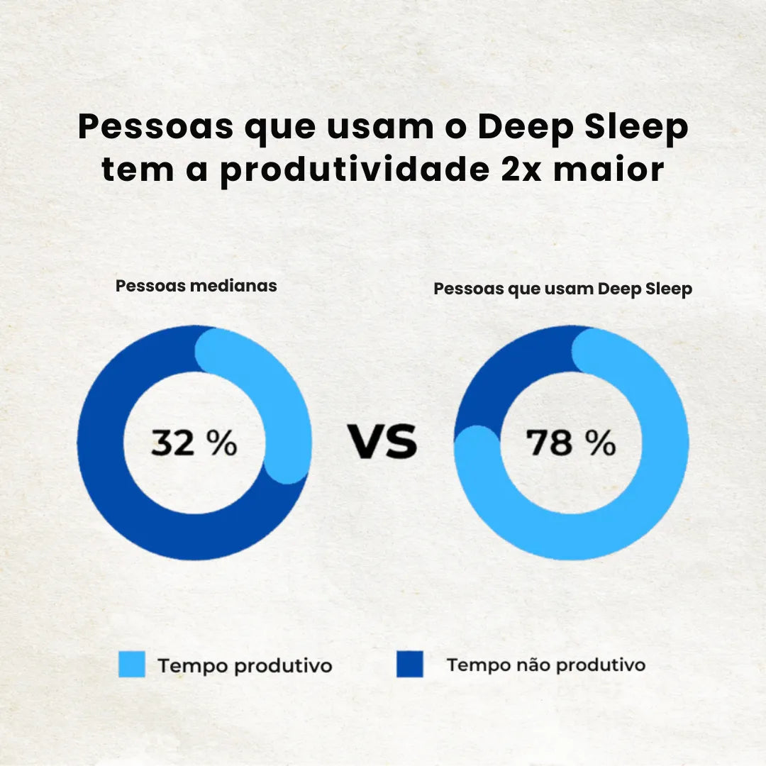 [OFERTAS RELÂMPAGO] Protetor Bucal Anti-Ronco Deep Sleep® - DISPONÍVEL ATÉ AS 23h